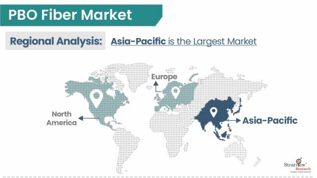 PBO-Fiber-Market-Regional-Insights